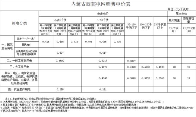 影院一天多少电费