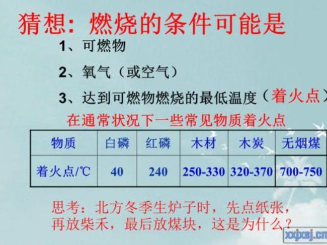 氯化钾燃烧怎么灭火