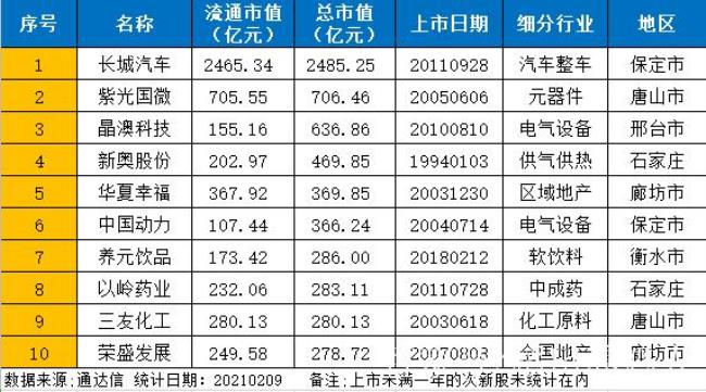 河北上市公司一览表