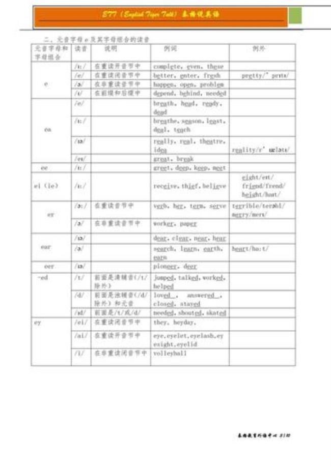 元音字母与元音字母组合的发音