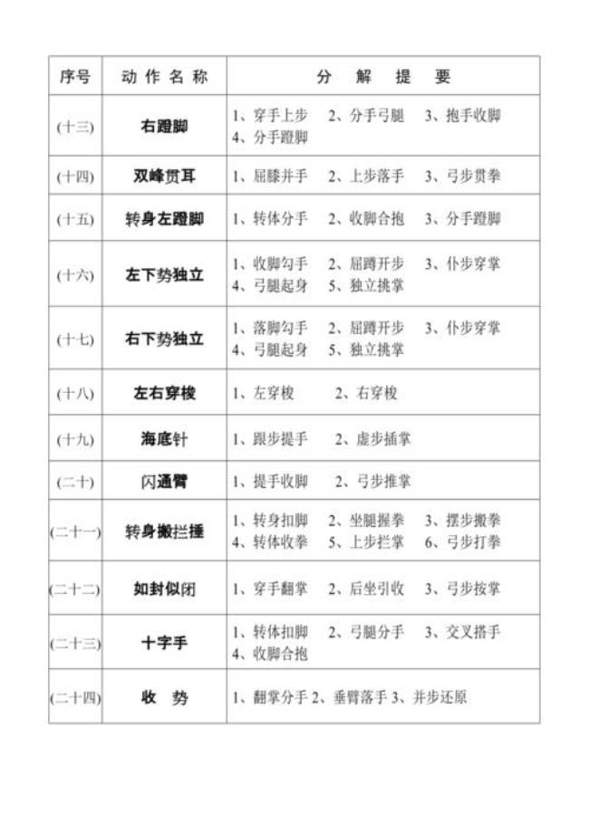 24式简化太极拳的特点及动作名称