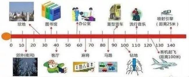 人的呼噜声和说话声多少hz