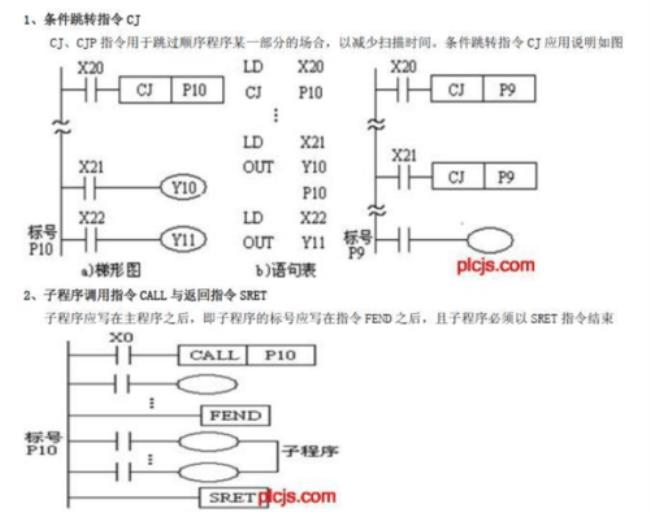 plc程序种类