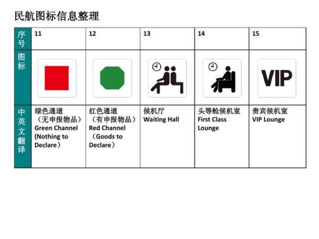 华沙机场有中文标识吗