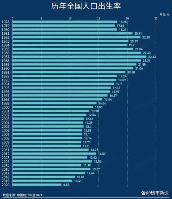 中国10亿人口大全