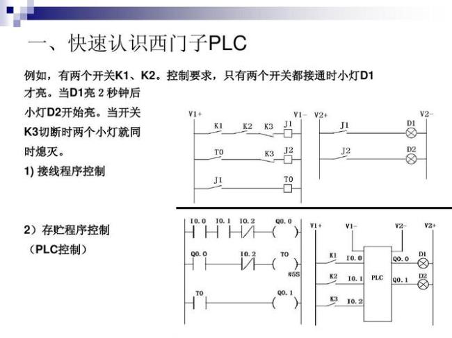 plc编程用什么语法