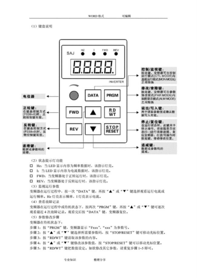 saj变频器面板按键操作说明