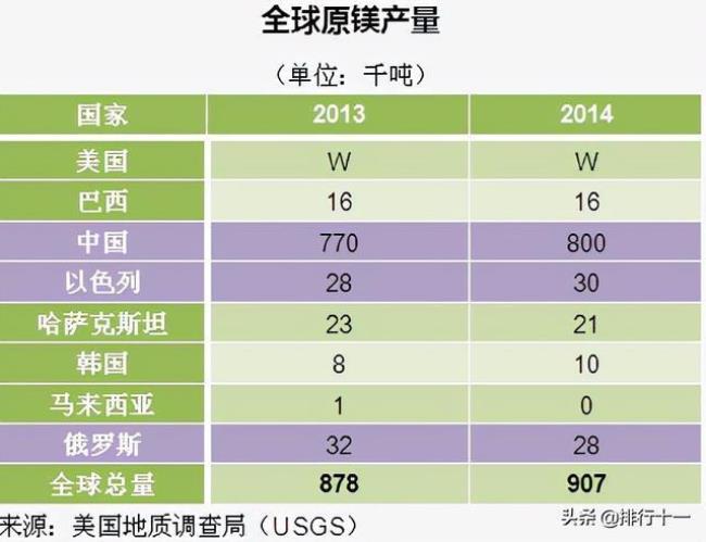 全球有色金属储量排名