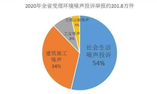 噪音污染间歇性和持续性的区别