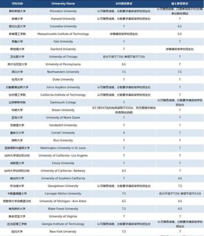 亚洲留学国内认可度