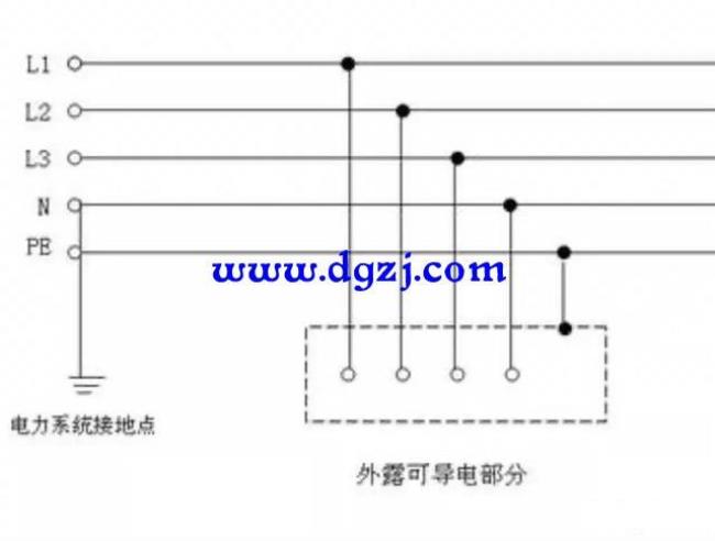 三相线地线是啥颜色的