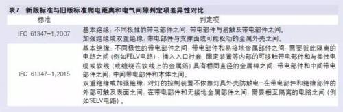 35kv绝缘树脂爬电距离是多少