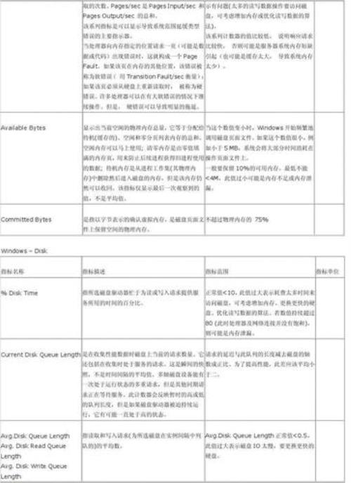 cpu和内存的主要技术指标