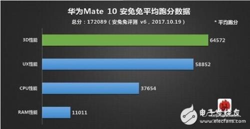 骁龙662和麒麟960游戏哪个好