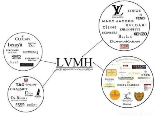 LVMH集体为什么要收购文君酒