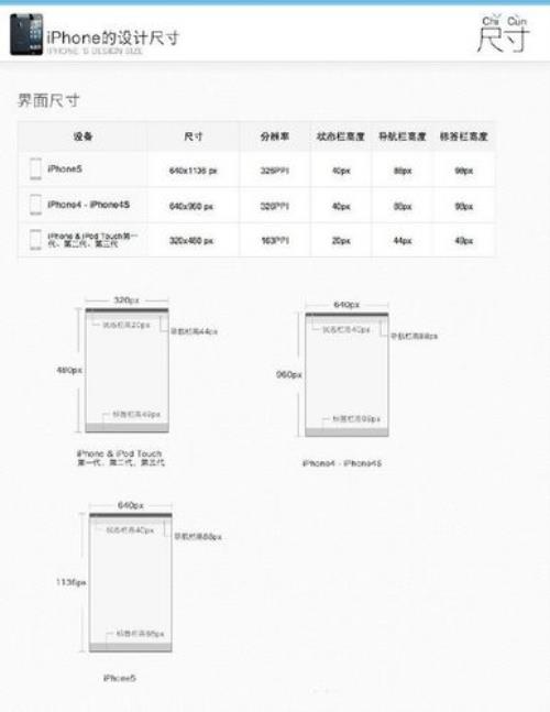 一般网页尺寸长宽多少