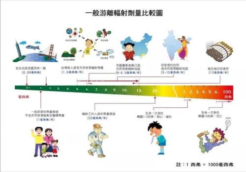 108suv等于多少msv