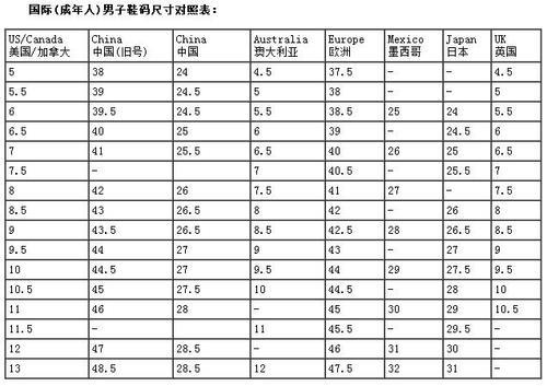 鞋子的一码等于多少厘米