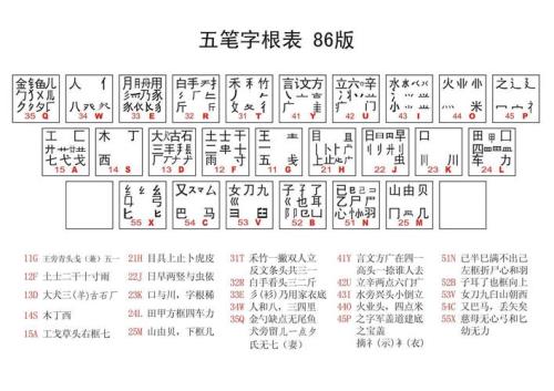 电脑键盘背诵口诀