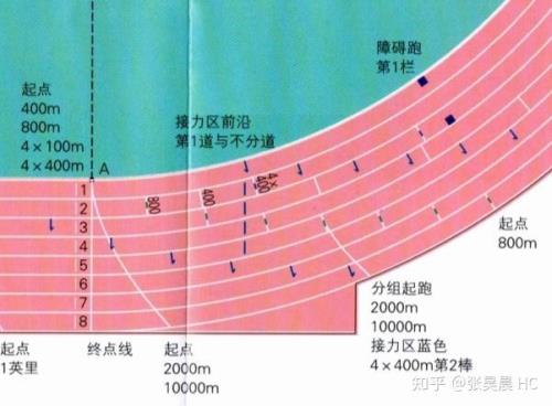 跑400米1.03是不是好成绩