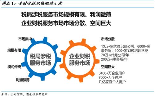 金财互联是国企还是私企