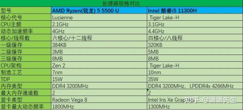 CPU的核心数和线程数分别代表什么