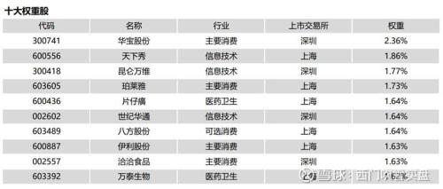 养老产业概念股有哪些上市公司