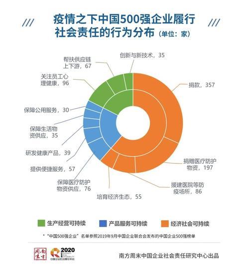 csr社会责任管理体系包含哪些体系