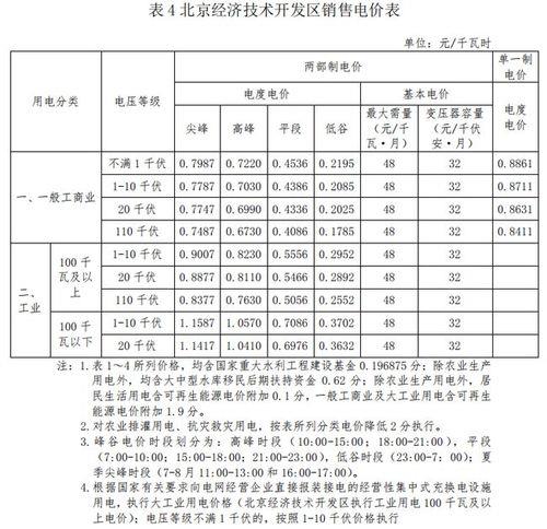 中国一度电的成本