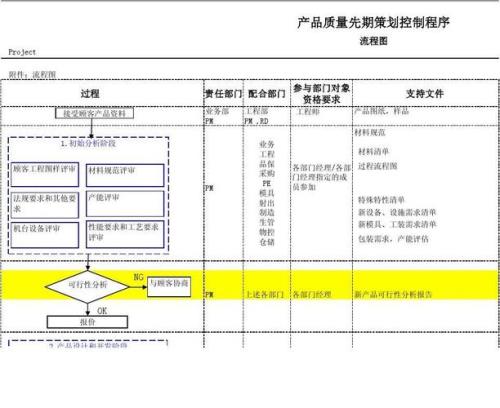 apqp g/y/r是三种什么状态