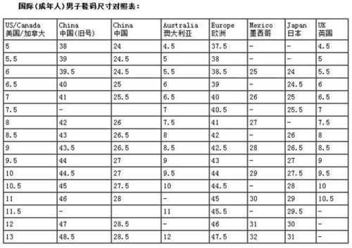 0.5码是多大