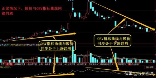 asl指标最佳设置