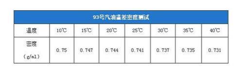 1G等于多少赫兹