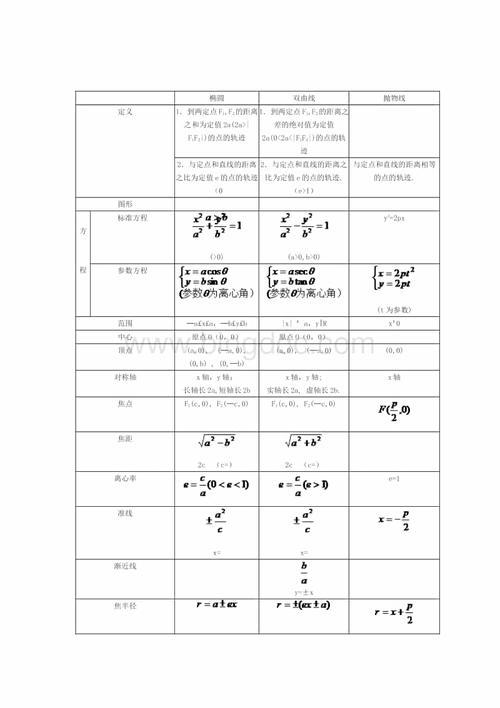 椭圆求焦距的公式