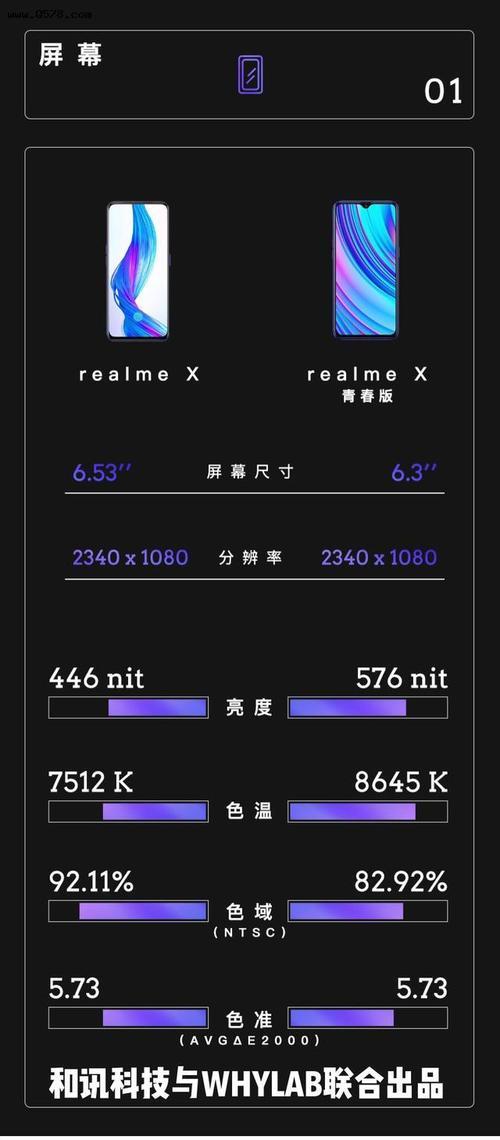 realme怎么USB共享网络