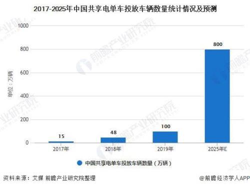 中国电不够还怎么发展电动车