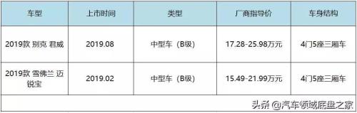 迈锐宝君威君越怎么选