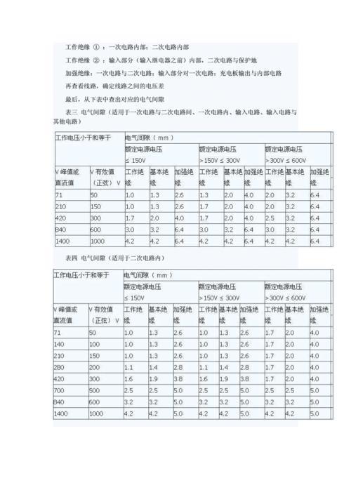 继电器爬电距离怎么算