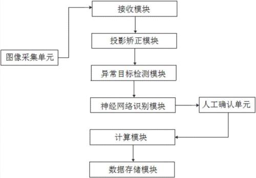 系统分析方法的步骤有哪些