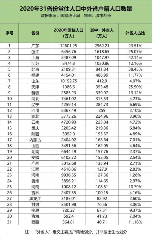 行姓人口全国排名