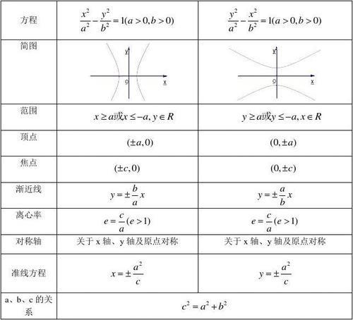 双曲线焦点公式