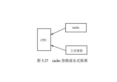 cache和主存是一种什么存储器