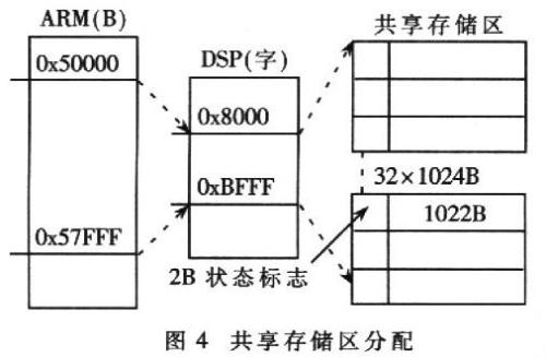 芯片存储数据的原理