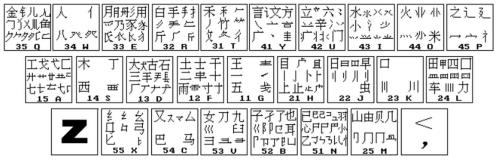 五笔字型识别码有几种