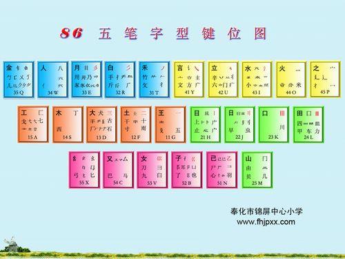 五笔的26个首字根如何记