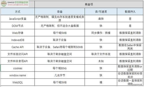 cache的存储容量是什么