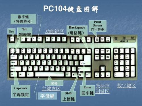 f调键盘指法