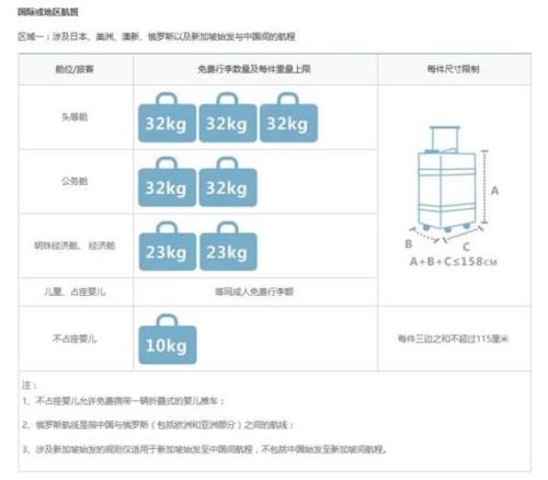 行李可以免费托运两件么