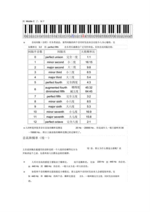 频率的国际单位