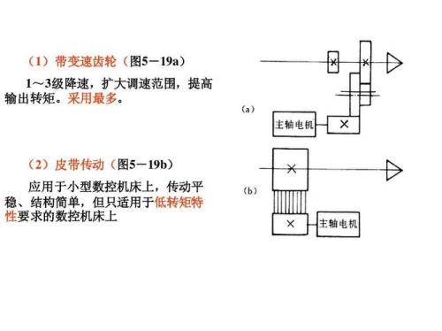 机床结构原理